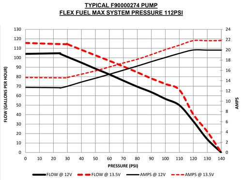 AMS Performance Q50 Q60 Red Alpha Low Pressure Fuel Pump Upgrade